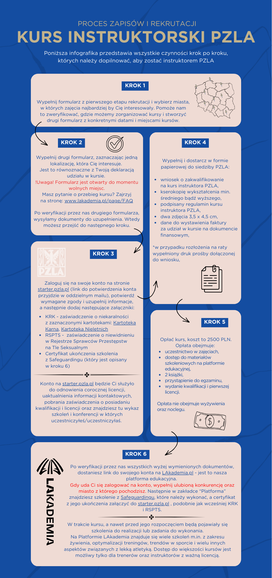 Proces rekrutacji i zapisów na kurs instruktorski (infografika)